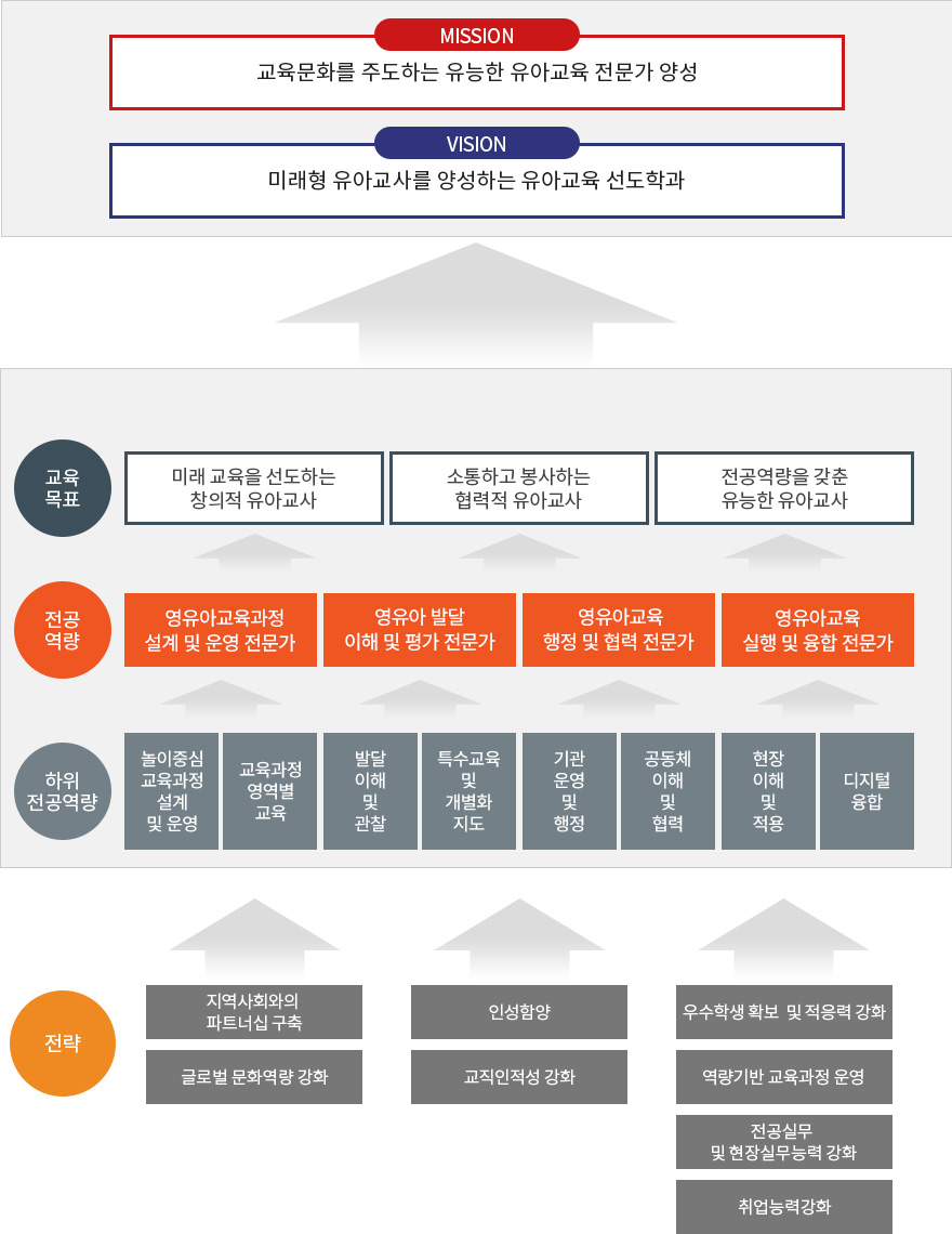유아교육과